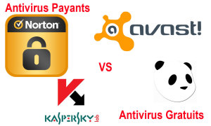 Lire la suite à propos de l’article Antivirus Payants Vs Gratuits