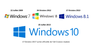 Lire la suite à propos de l’article Migration de parc informatique sous Windows 10 Fall Creators Update