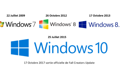 Migration de parc informatique sous Windows 10 Fall Creators Update