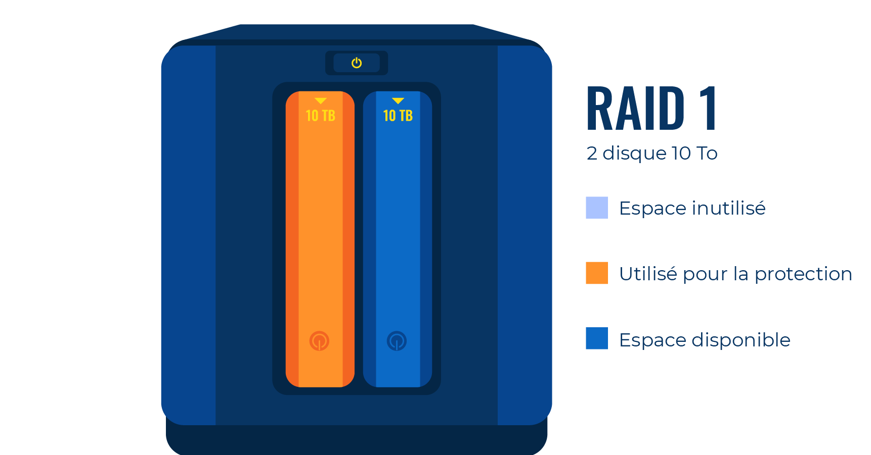 Comment est composé un Nas