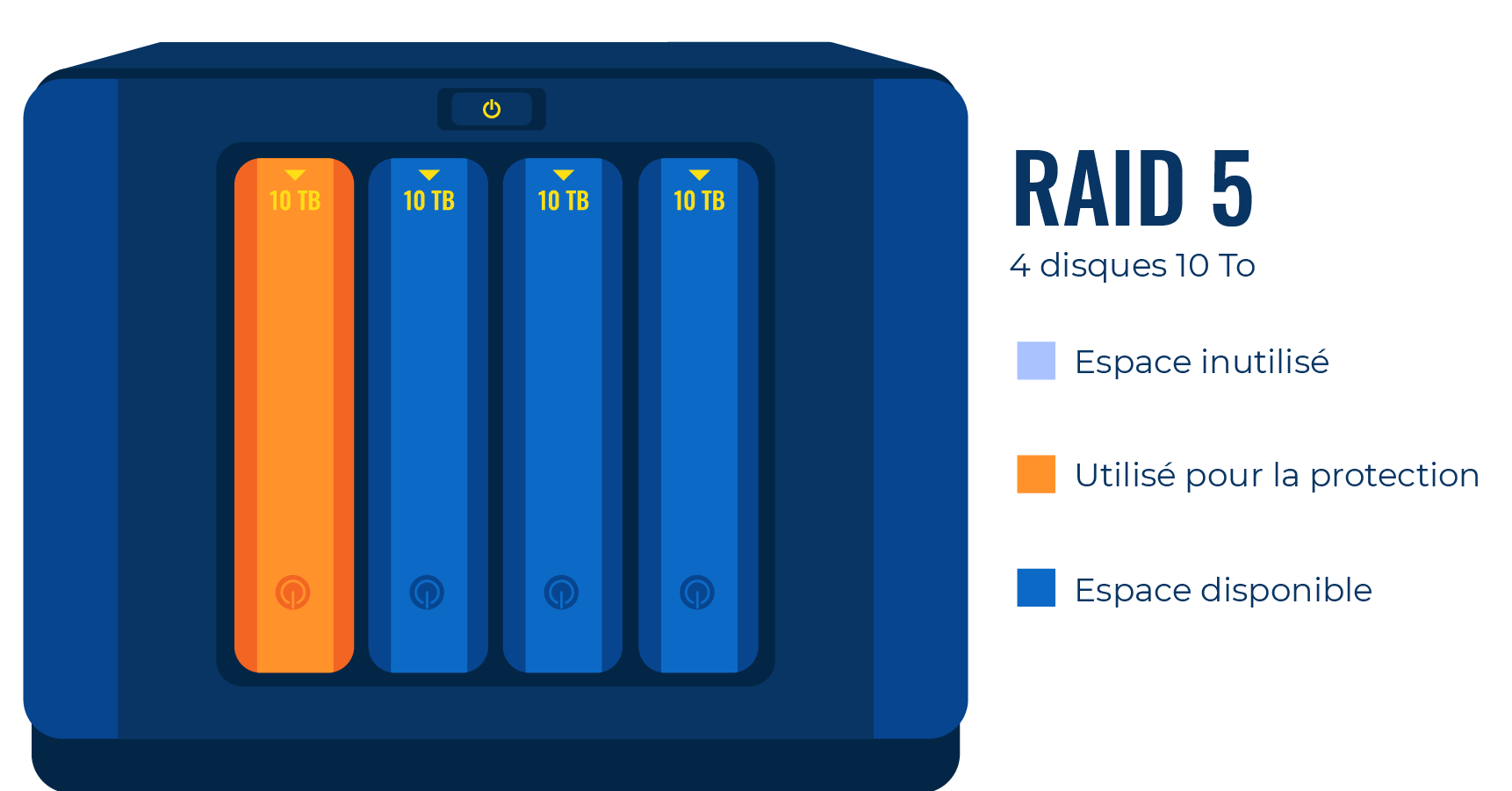 Comment est composé un Nas Raid 5